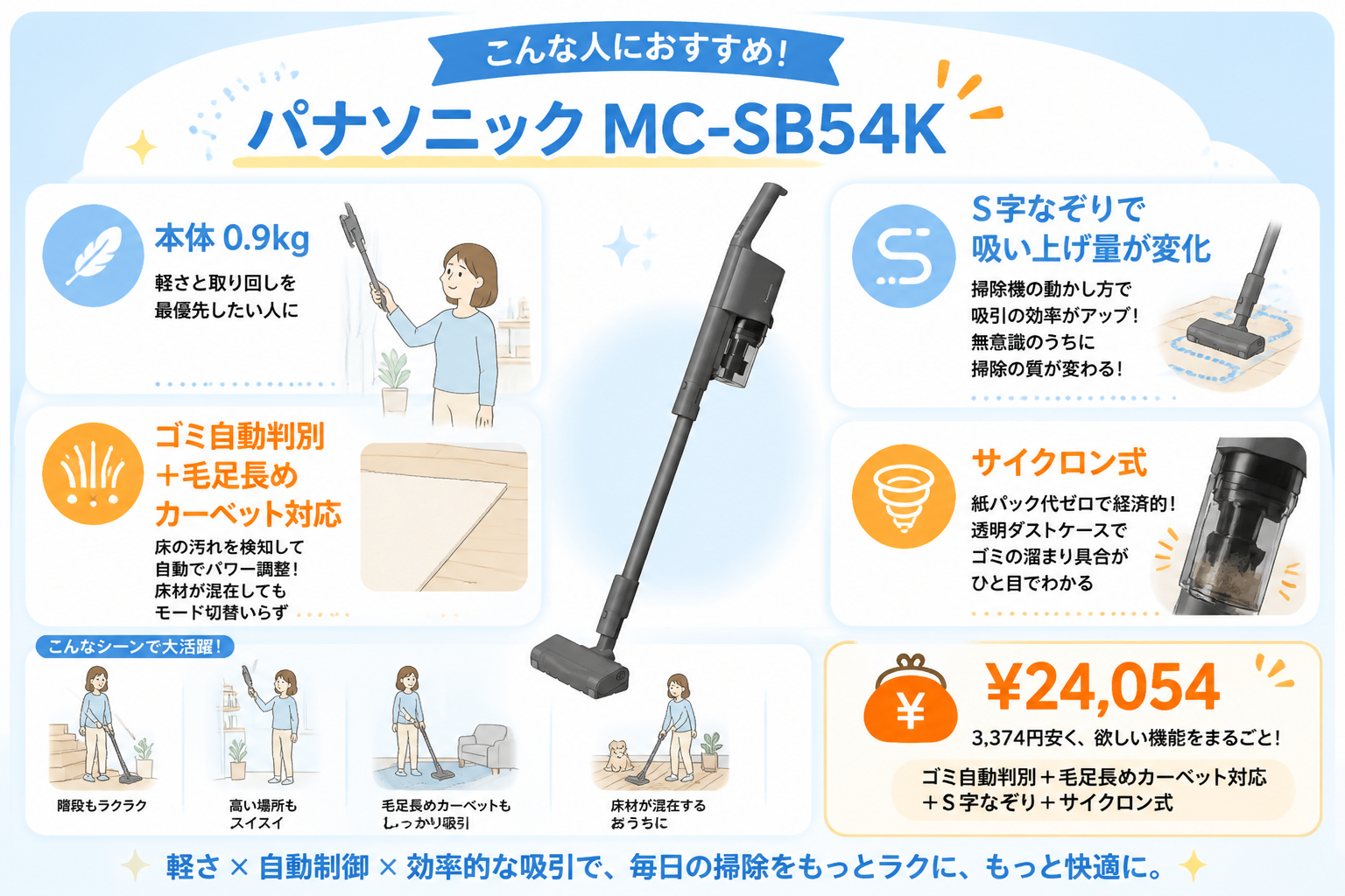 東芝VC-CLP54とパナソニックMC-SB54Kの違いを比較 fig14