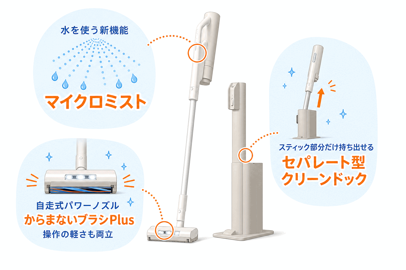 新機能が何をするかを確かめる判断ポイント