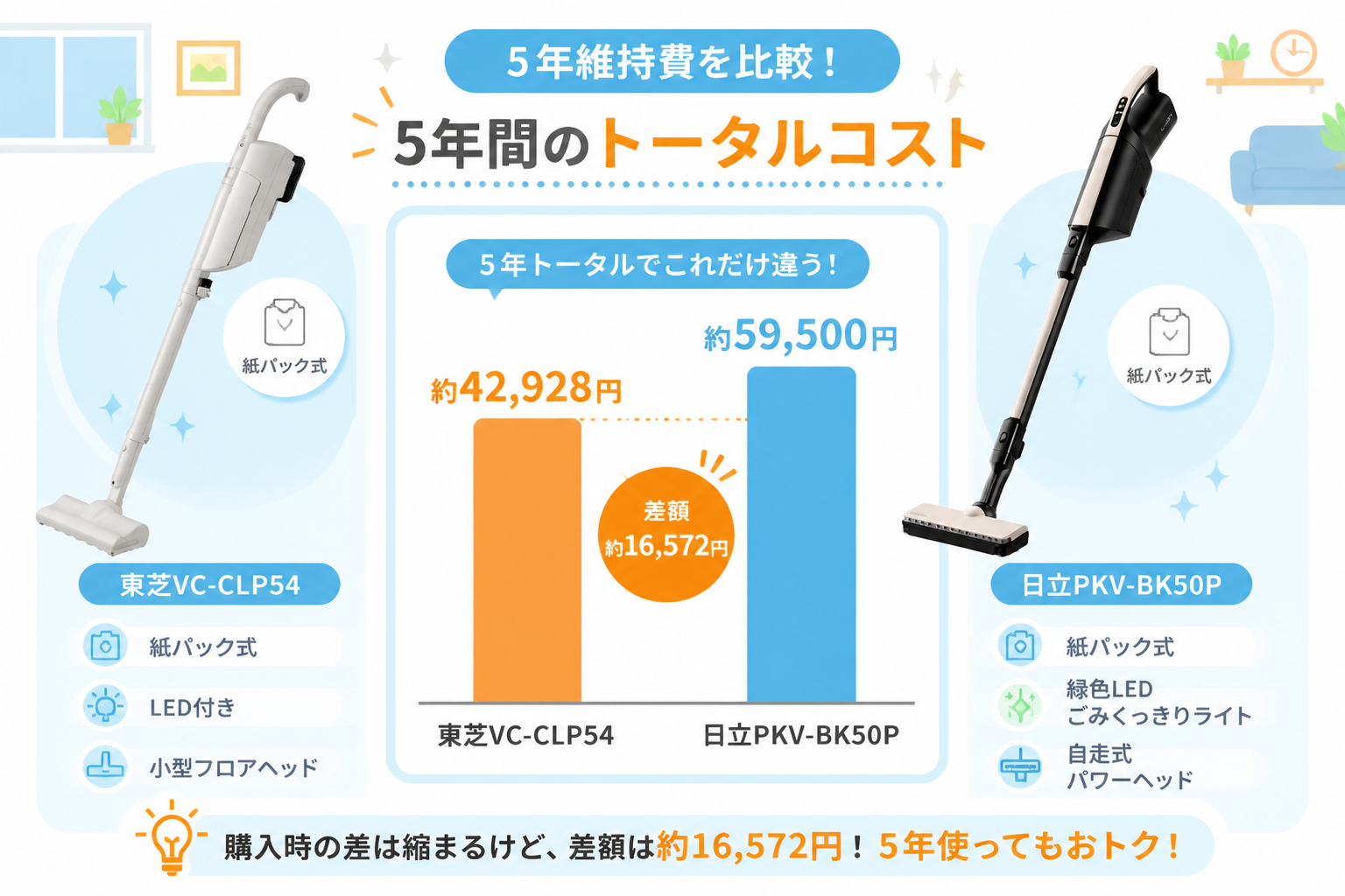 東芝VC-CLP54と日立PKV-BK50Pの違い比較 fig15