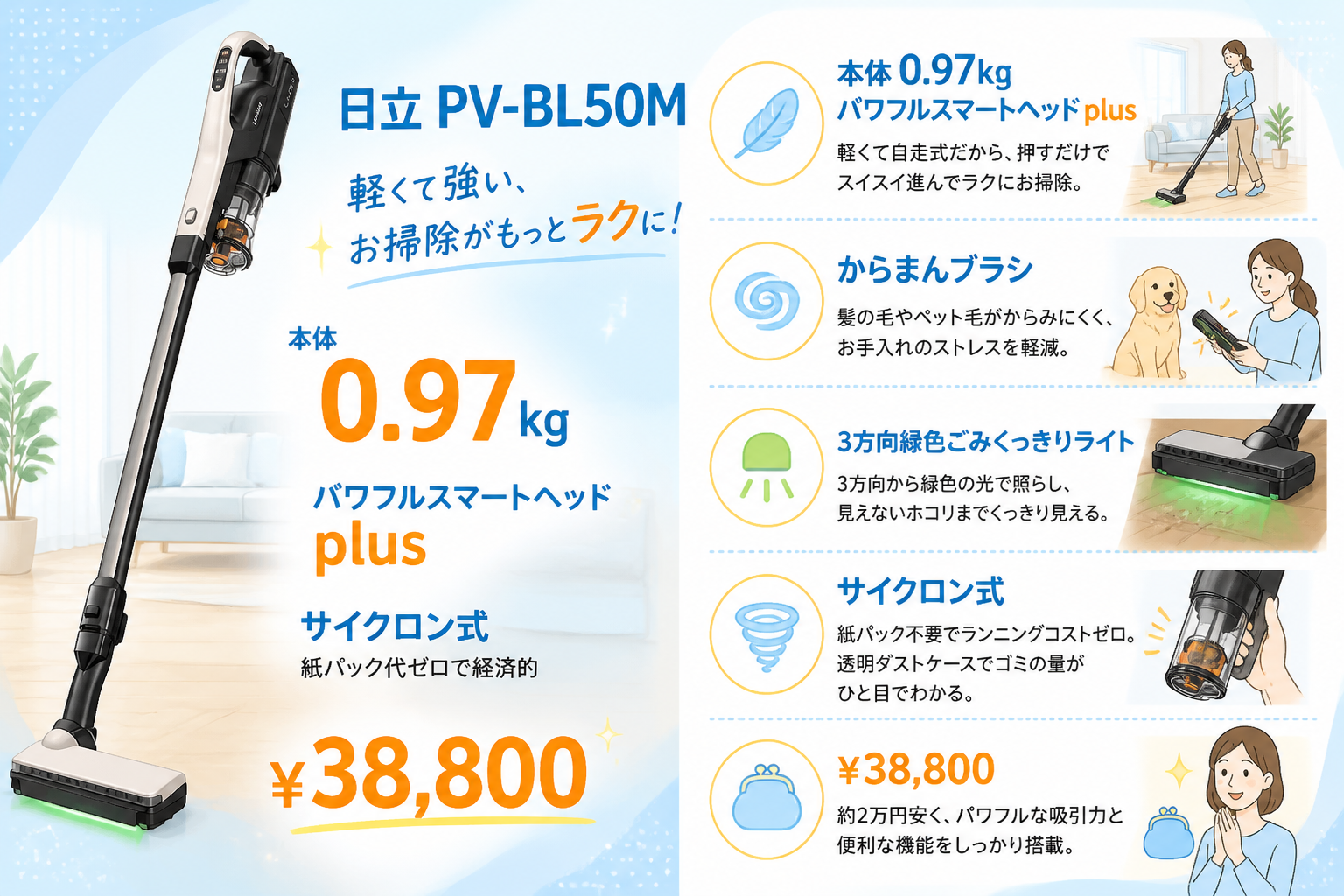 日立PV-BL50Mがおすすめな人