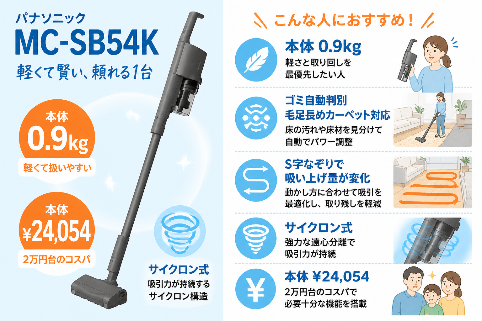 パナソニックMC-SB54Kがおすすめな人