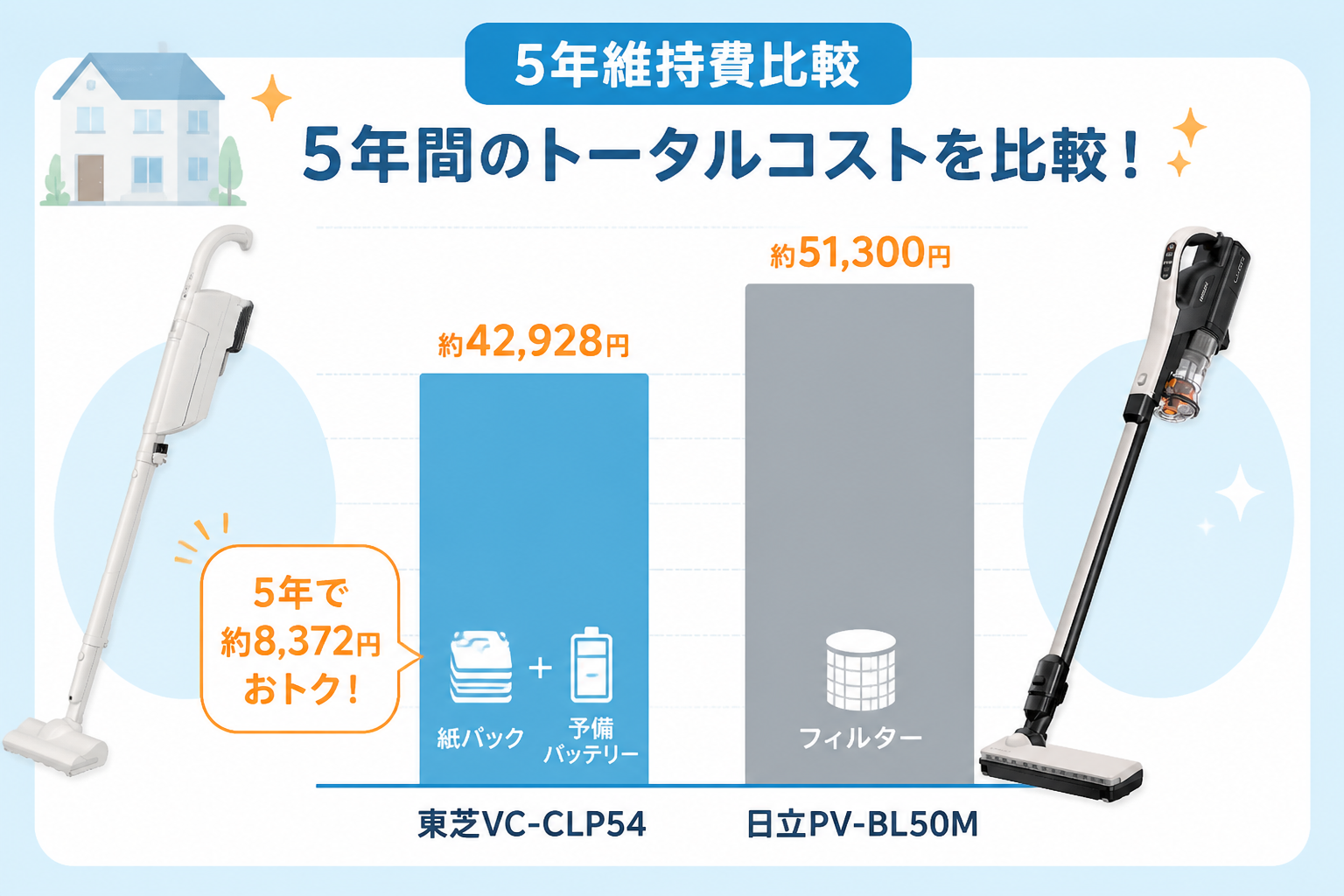 東芝VC-CLP54と日立PV-BL50Mの違い比較 fig15