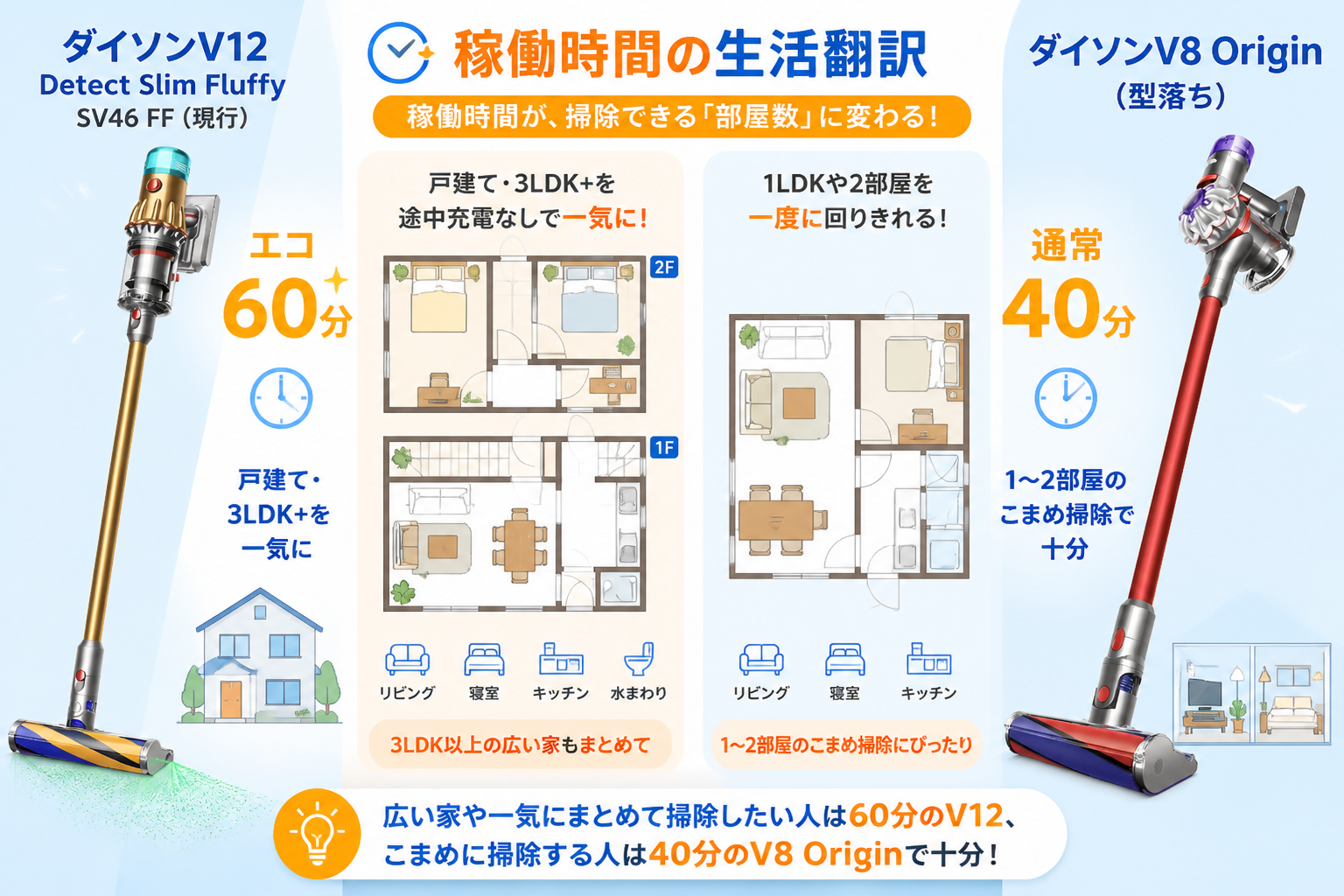 ダイソンV12とV8 Originの違いを比較 fig14