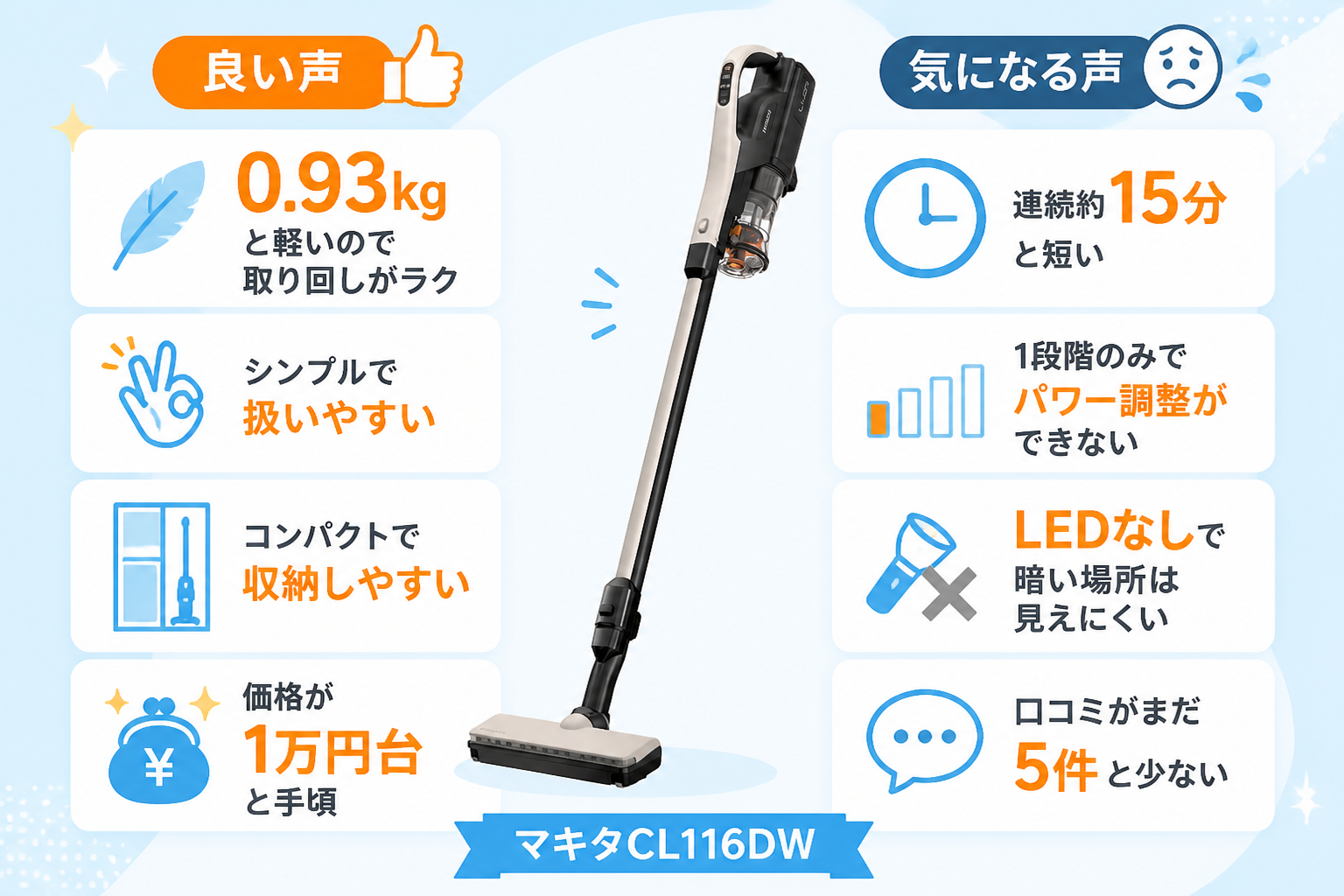 マキタCL116DWと日立パワかるPV-BL50Mの違い比較 fig15