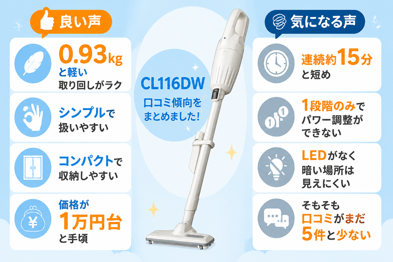 マキタCL116DWとパナソニックMC-SB54Kの違い比較 fig15
