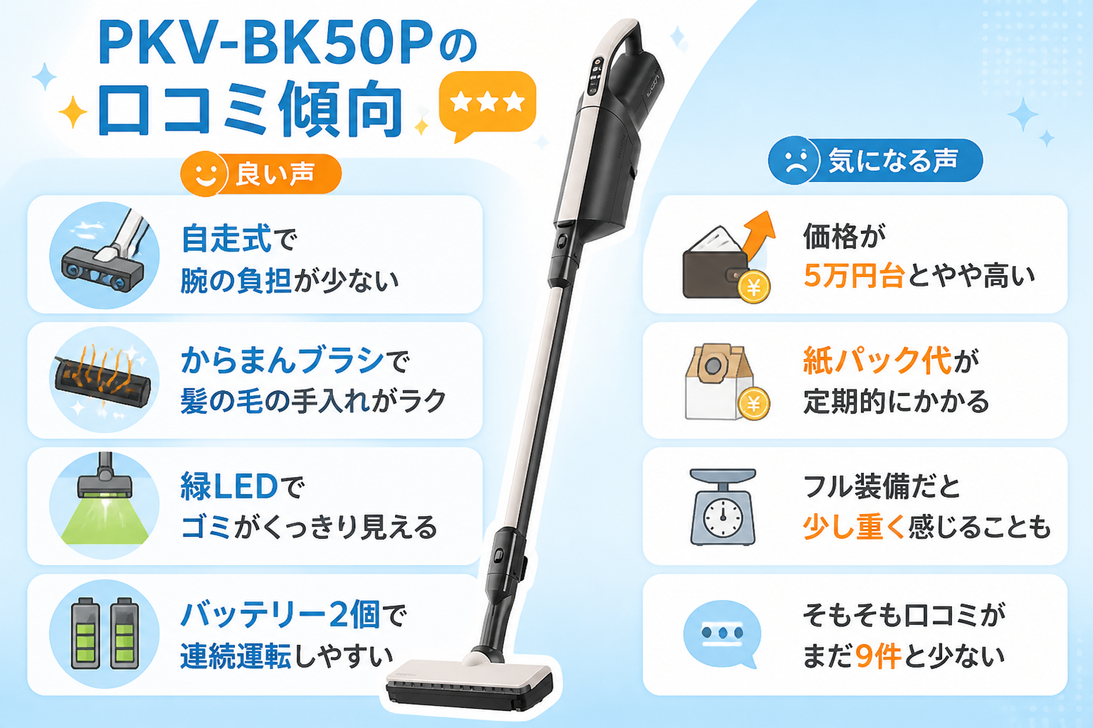 日立かるパックPKV-BK50Pと日立パワかるPV-BL50Mの違い比較 fig15