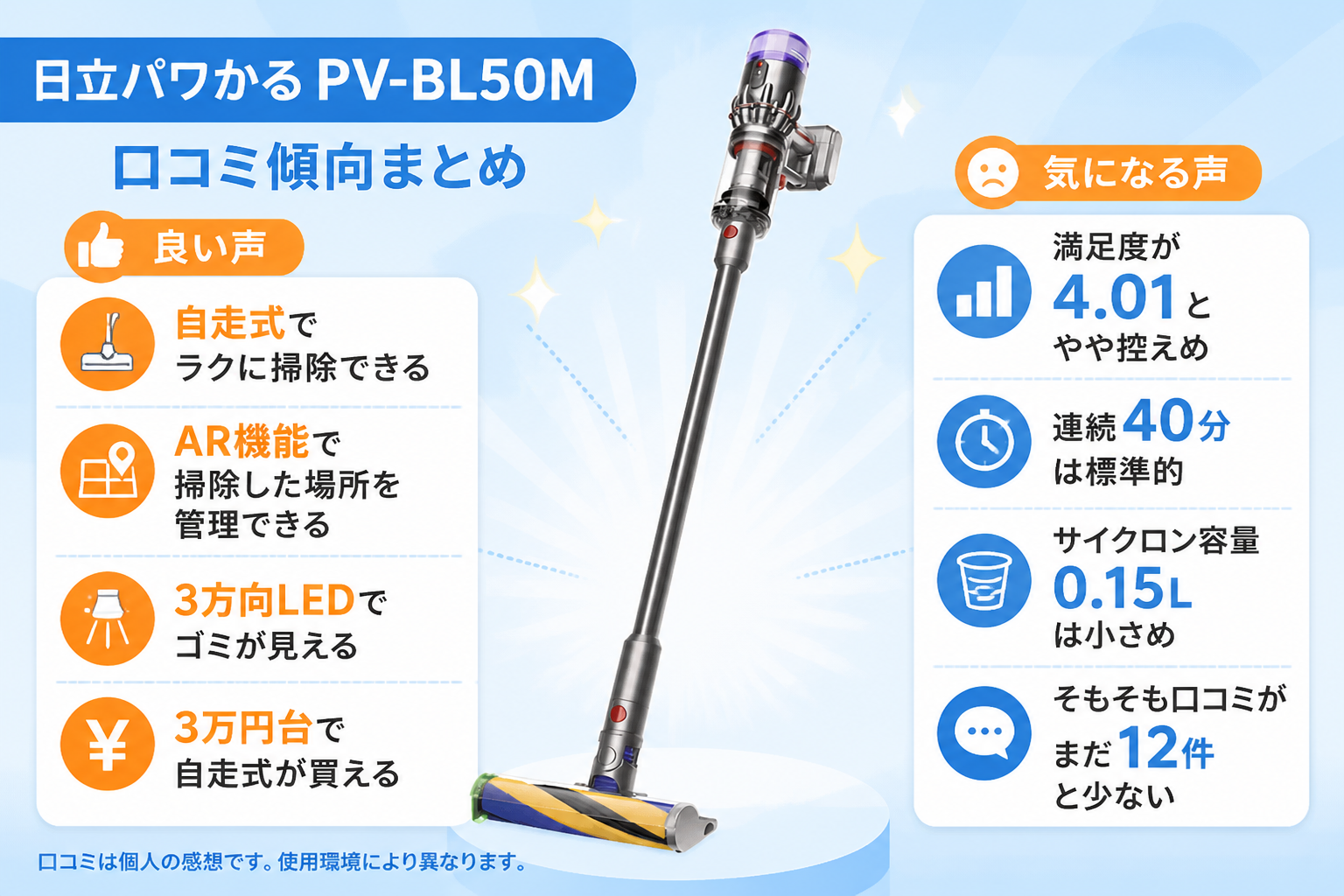 日立パワかるPV-BL50MとダイソンMicro Plus SV33 FF PLの違い比較 fig15