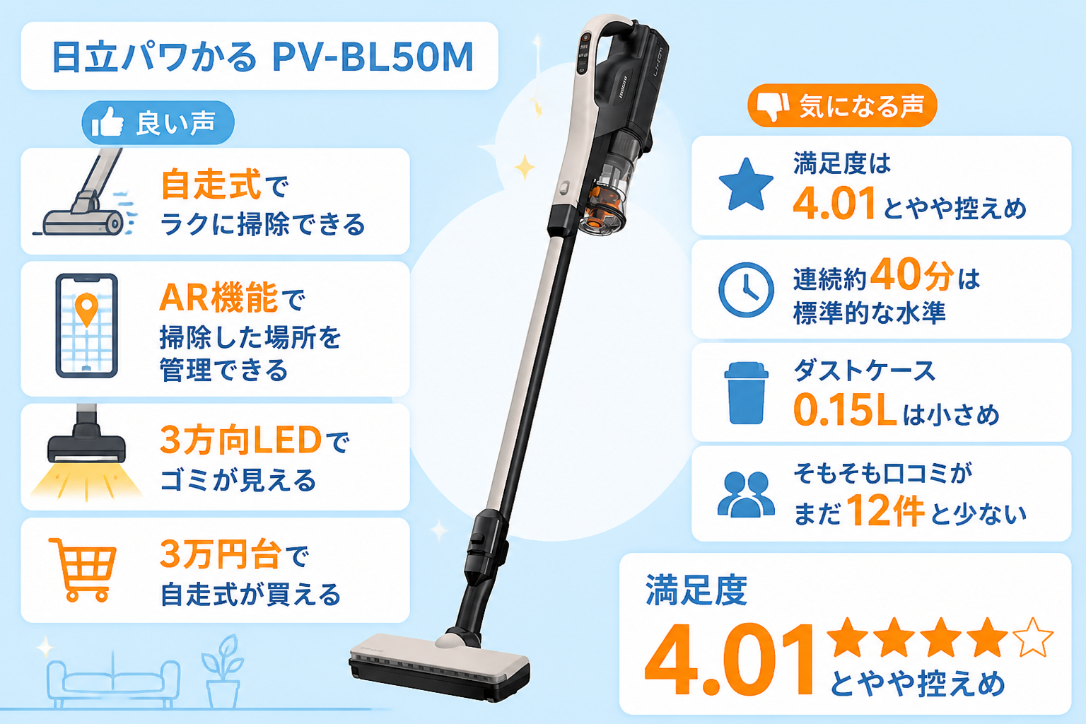 日立パワかるPV-BL50MとパナソニックMC-SB54Kの違い比較 fig15