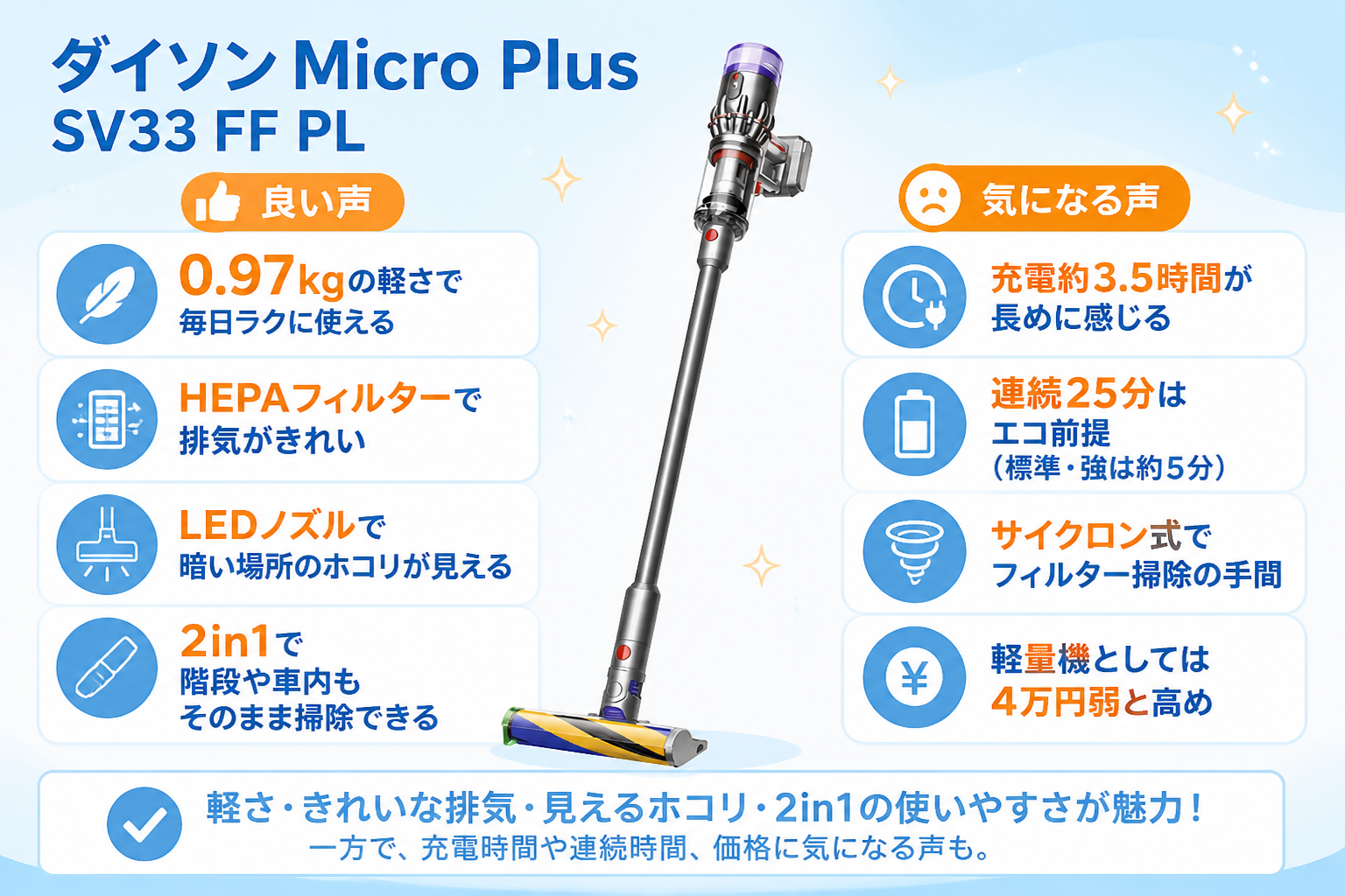 ダイソンMicro Plus SV33 FF PLとパナソニックMC-SB54Kの違い比較 fig15