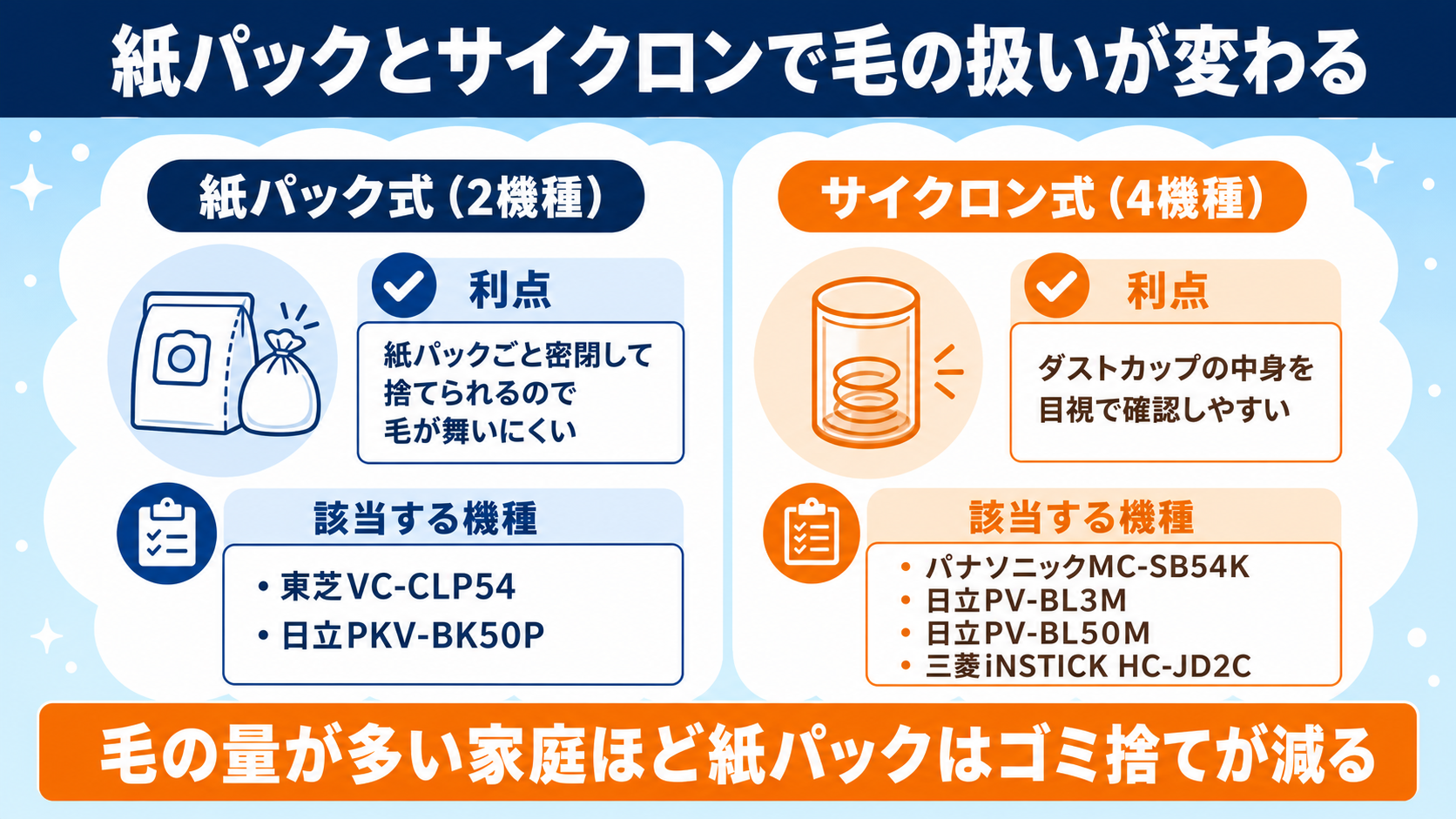 ペットの毛に強いコードレス掃除機比較 fig15