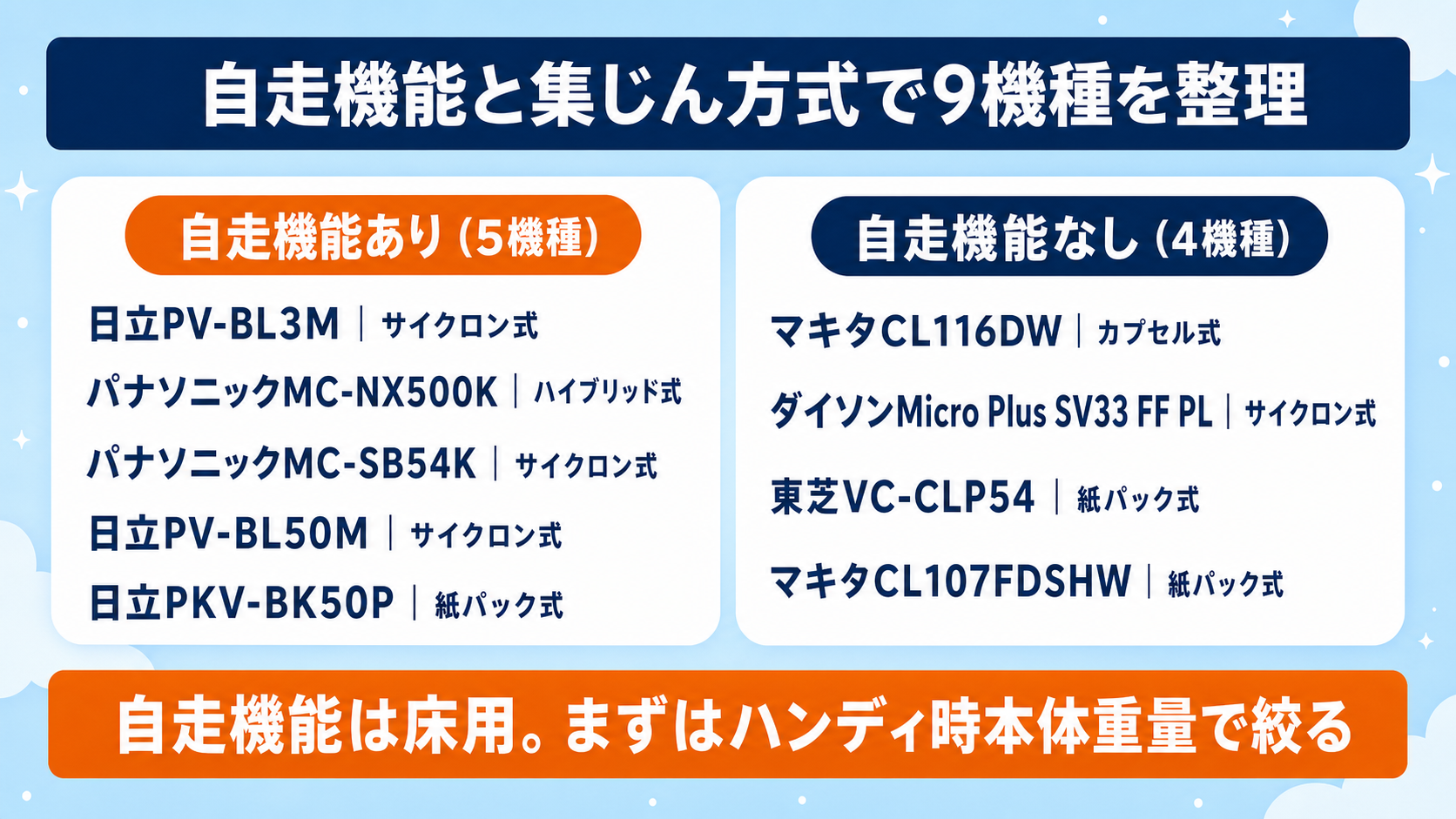 階段・車内向け軽量2in1コードレス掃除機おすすめ9選 fig15