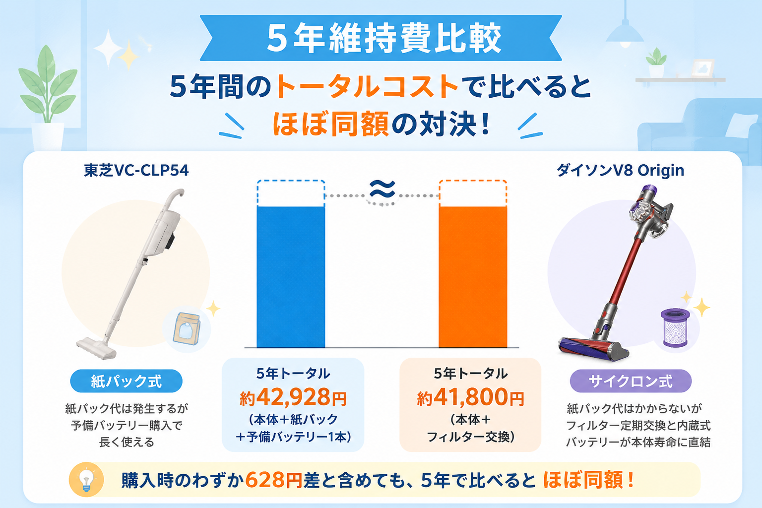 東芝VC-CLP54とダイソンV8 Originの違いを比較 fig15