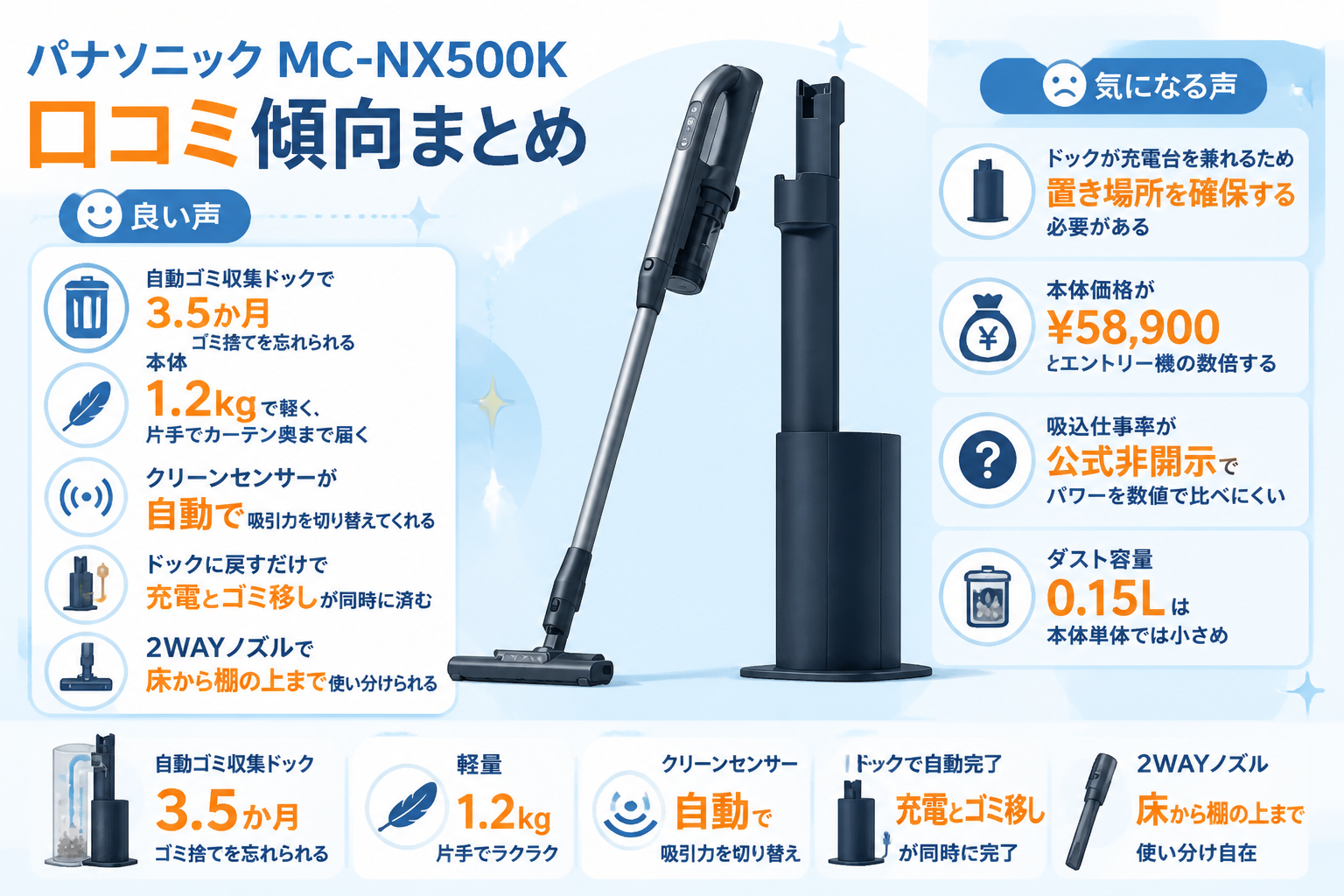 パナソニックMC-NX500KとマキタCL116DWの違い比較 fig17