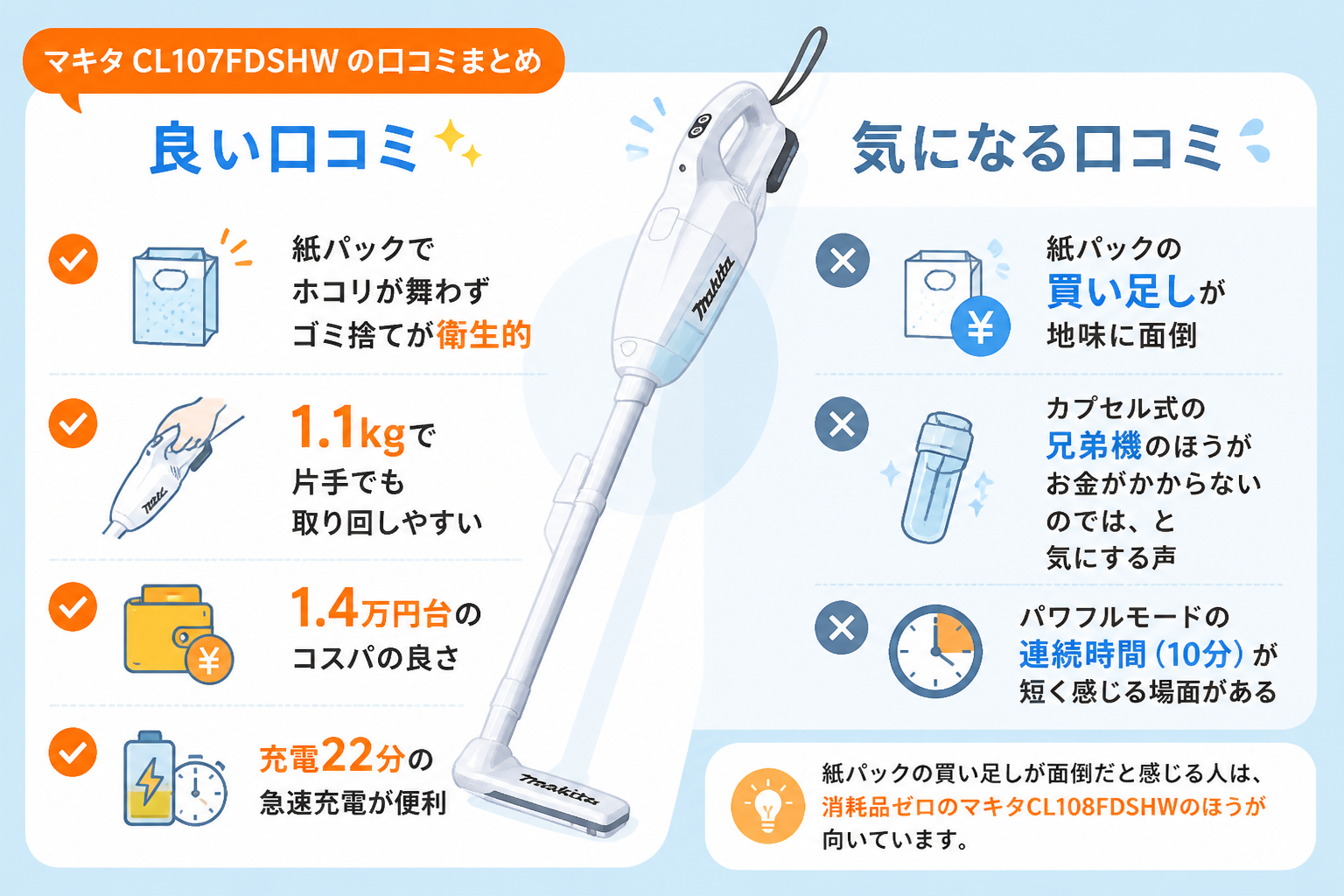 マキタCL107FDSHWとマキタCL108FDSHWの違い比較 fig14