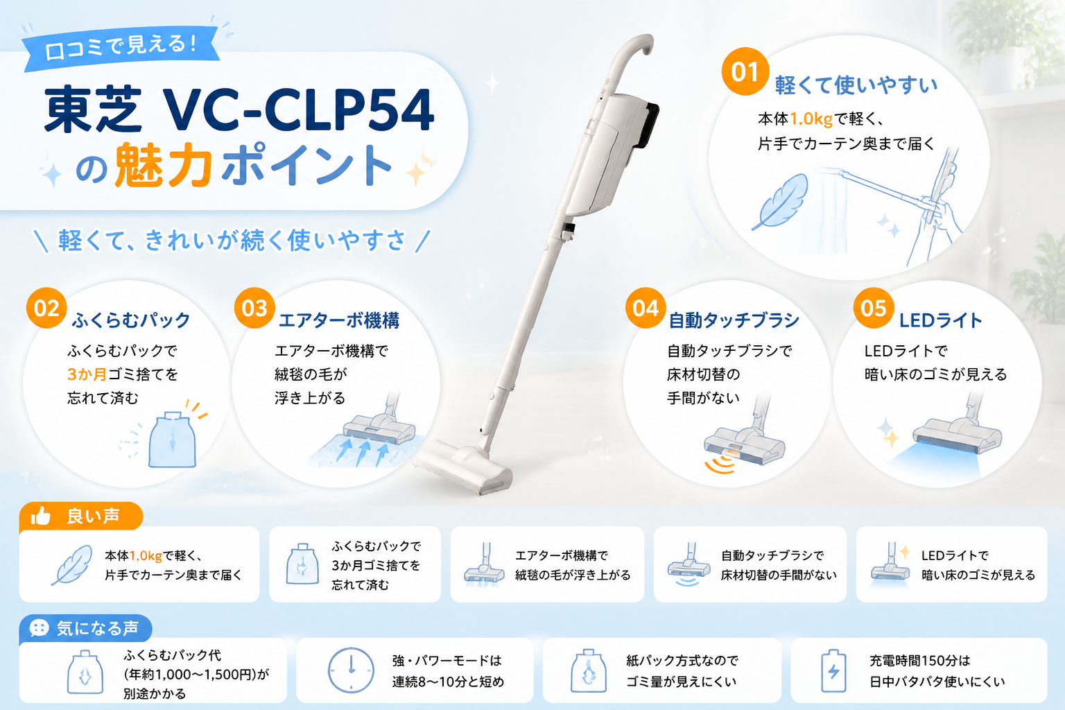 東芝VC-CLP54と日立PKV-BK50Pの違い比較 fig17