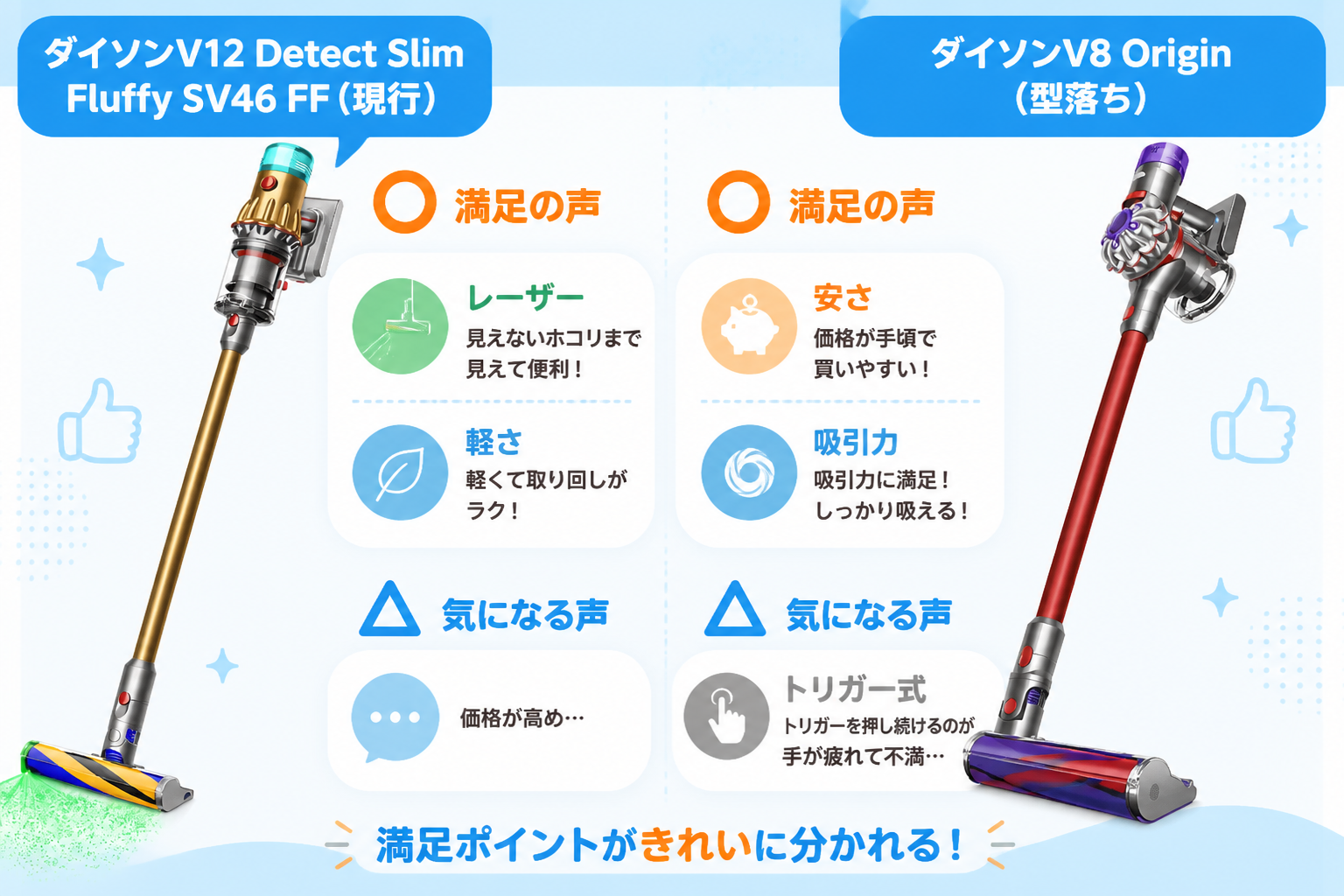 ダイソンV12とV8 Originの違いを比較 fig15