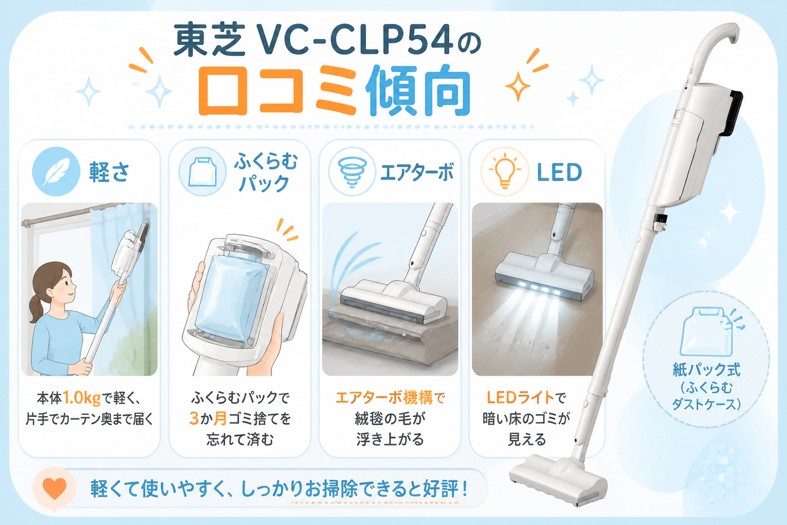 東芝VC-CLP54と日立PV-BL50Mの違い比較 fig17