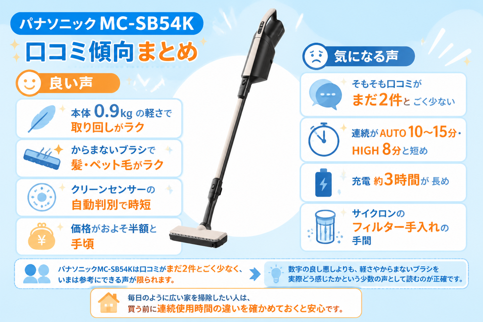 日立かるパックPKV-BK50PとパナソニックMC-SB54Kの違い比較 fig16