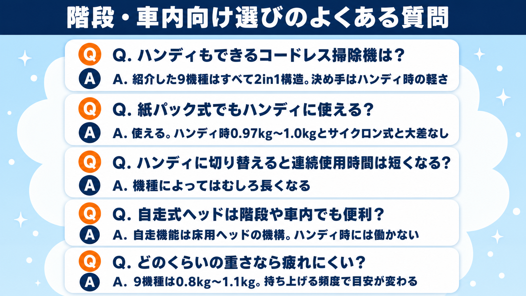 階段・車内向け軽量2in1コードレス掃除機おすすめ9選 fig16