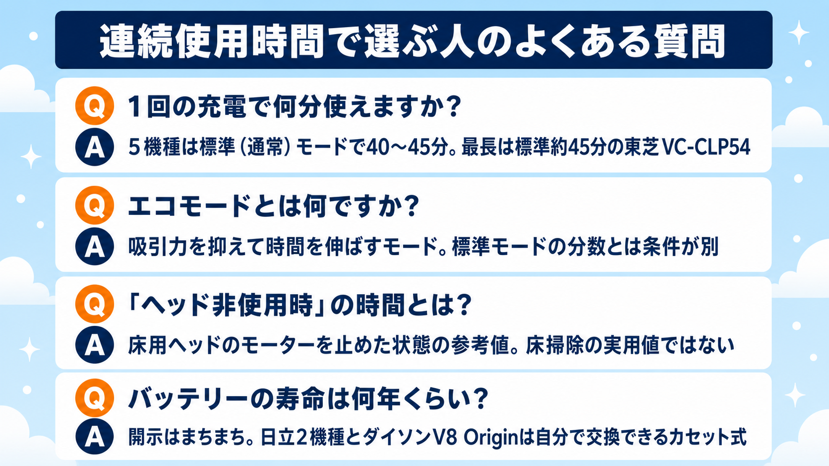 連続使用時間が長いコードレス掃除機おすすめ5選 fig16