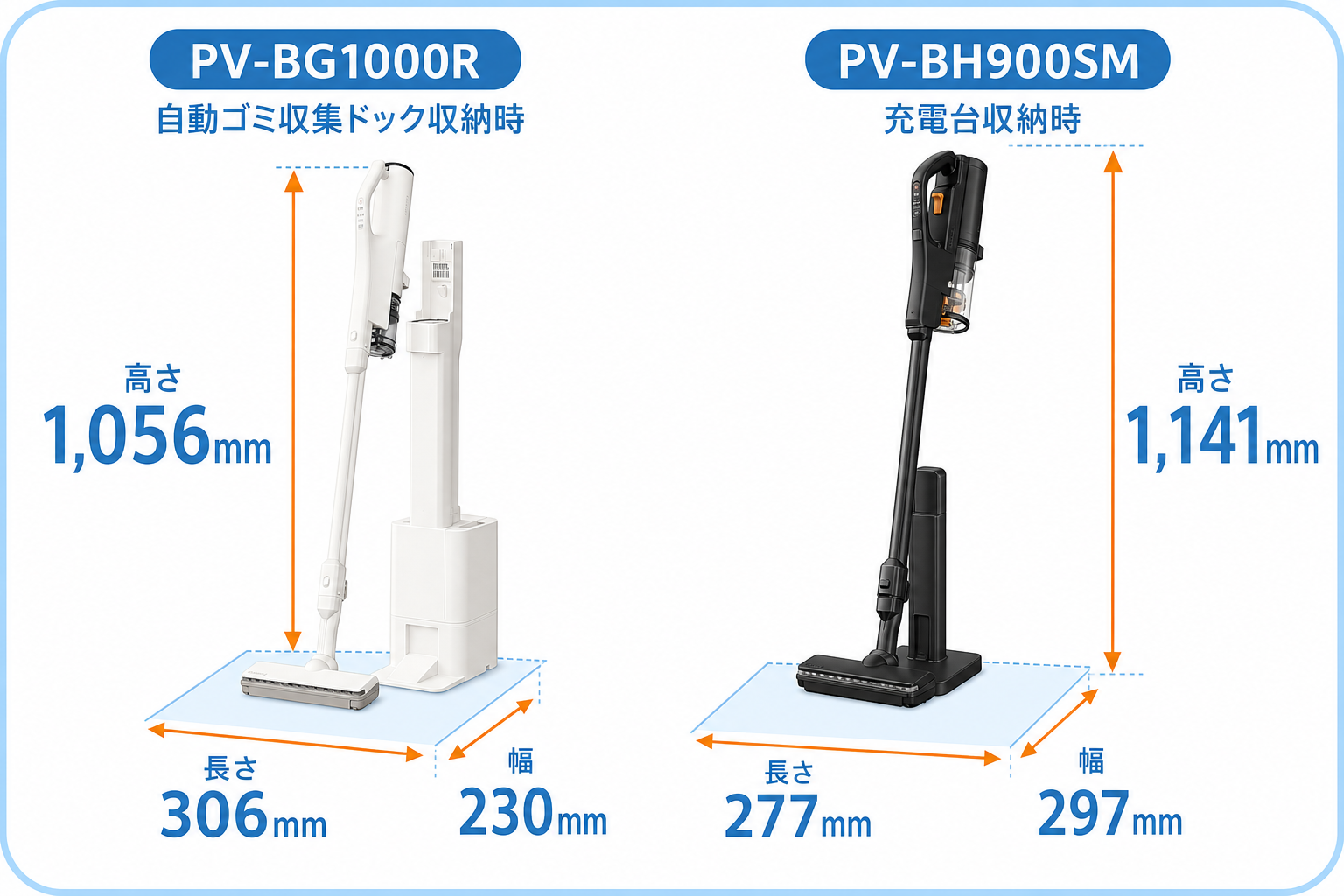 日立PV-BG1000RとPV-BH900SMの設置サイズ比較 fig16