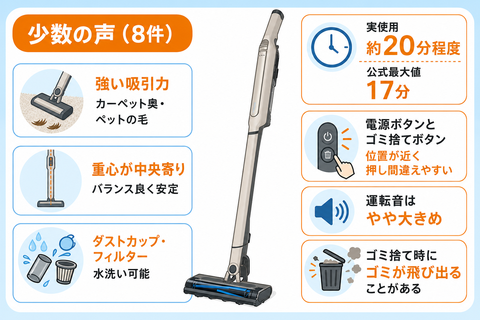 CS102JGYの口コミ傾向（吸引力・重心バランス・水洗い・ボタン位置）