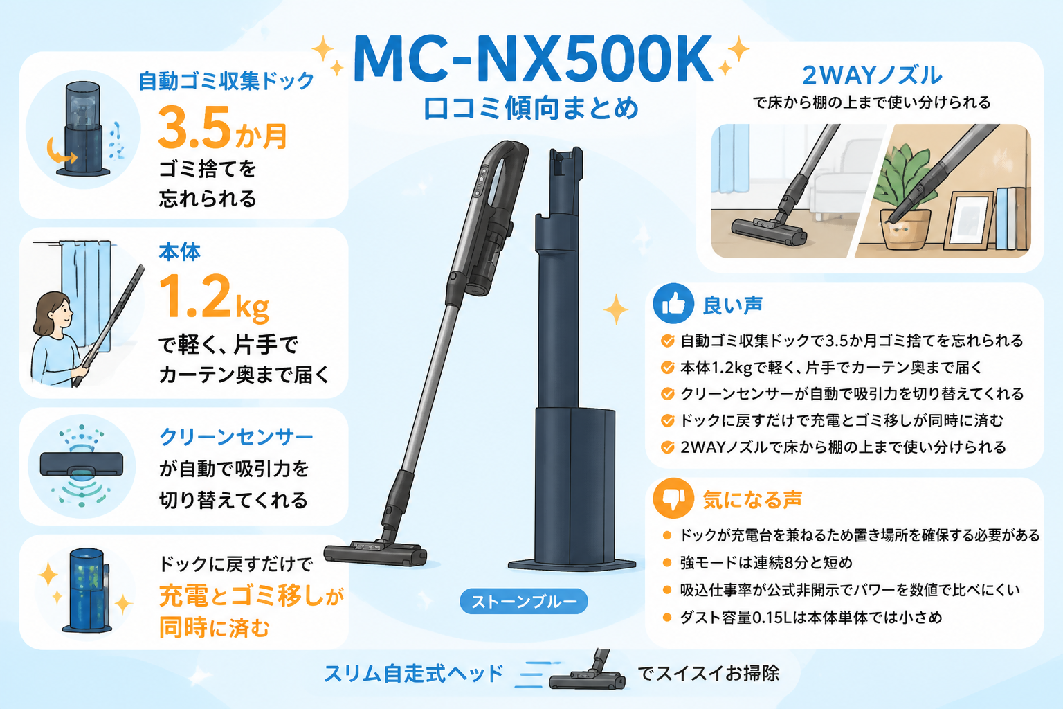 パナソニックMC-NX500Kと日立PKV-BK50Pの違い比較 fig17