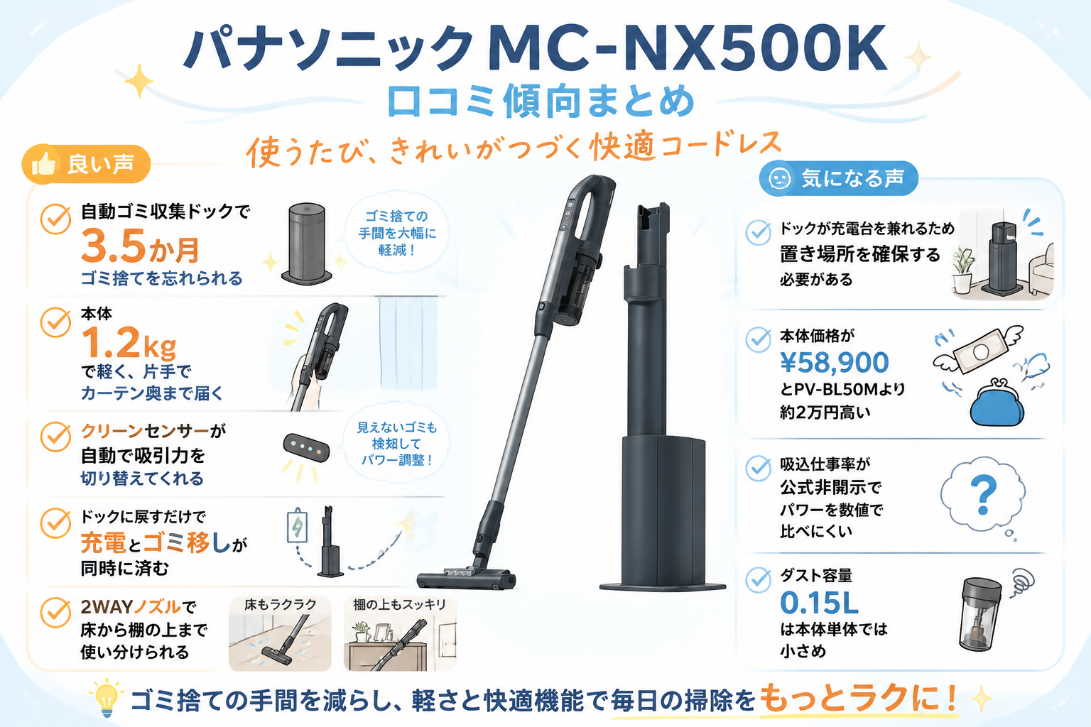 パナソニックMC-NX500Kと日立PV-BL50Mの違い比較 fig17