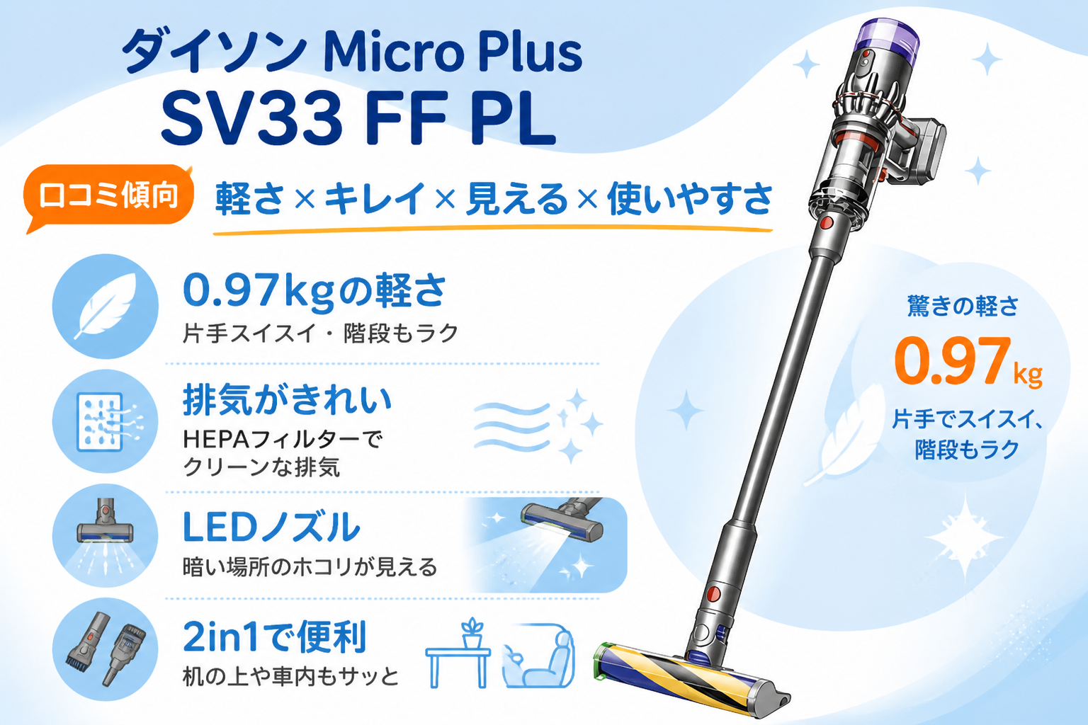 Microの口コミ傾向（0.97kgの軽さ・排気のきれいさ・LEDノズル・連続時間）を抜粋して図解