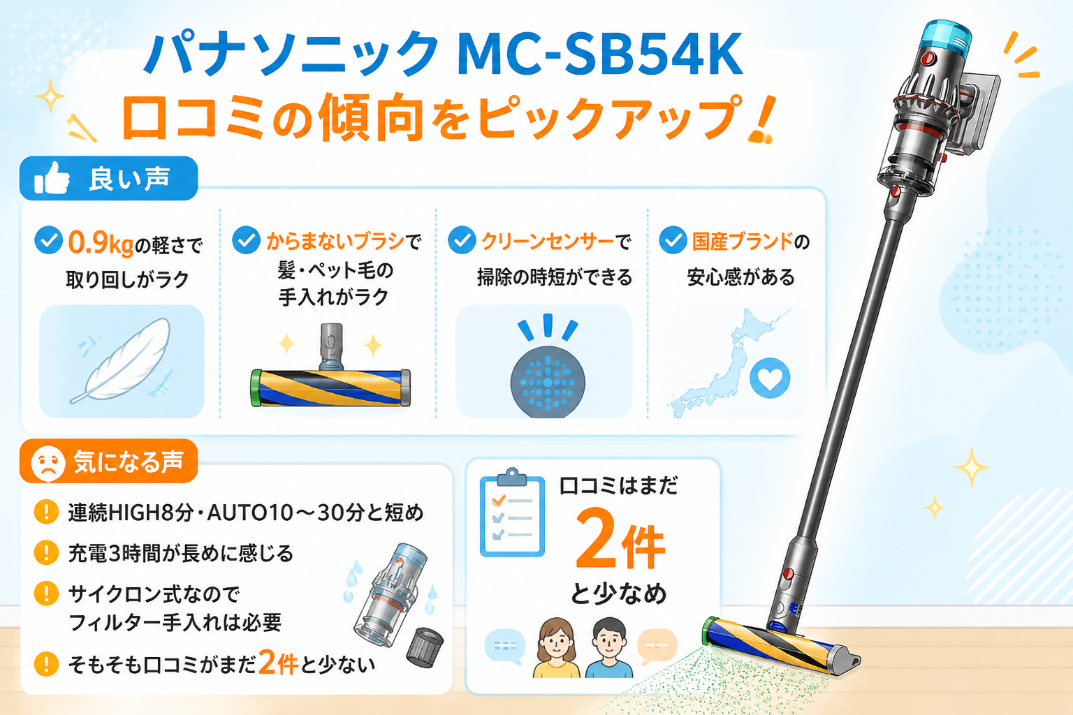 SB54Kの口コミ傾向（0.9kgの軽さ・からまないブラシ・クリーンセンサー・口コミが2件と少ない点）を抜粋して図解