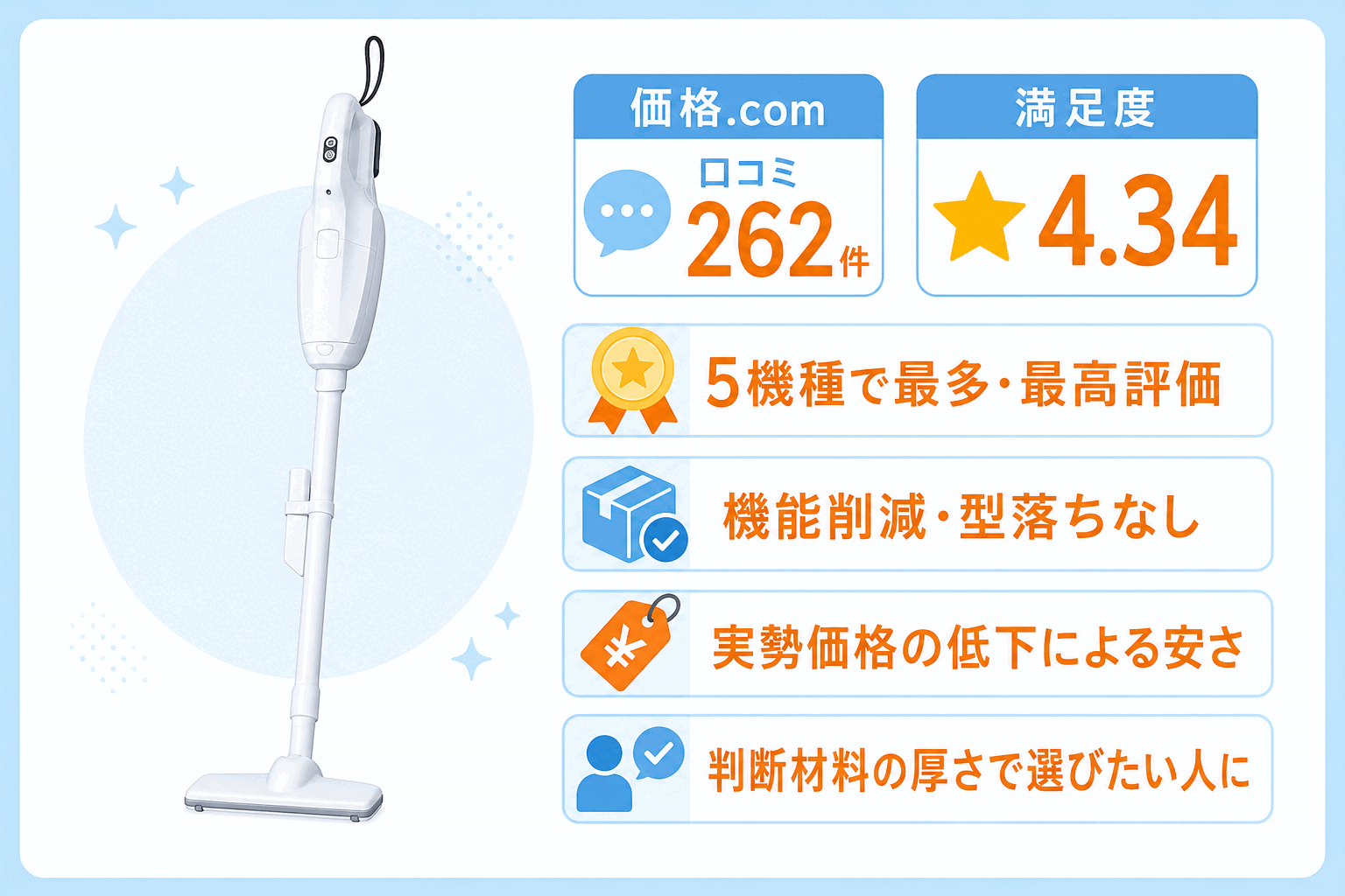 売れ筋ゆえの実勢価格を確かめる判断ポイント