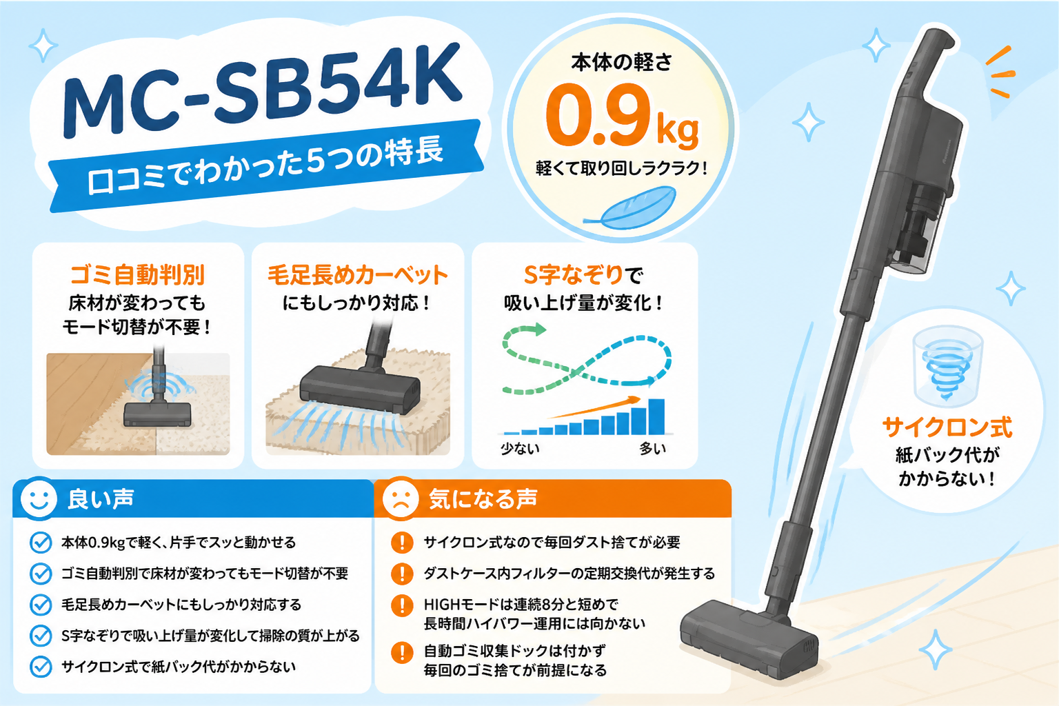 パナソニックMC-NX500KとパナソニックMC-SB54Kの違い比較 fig18