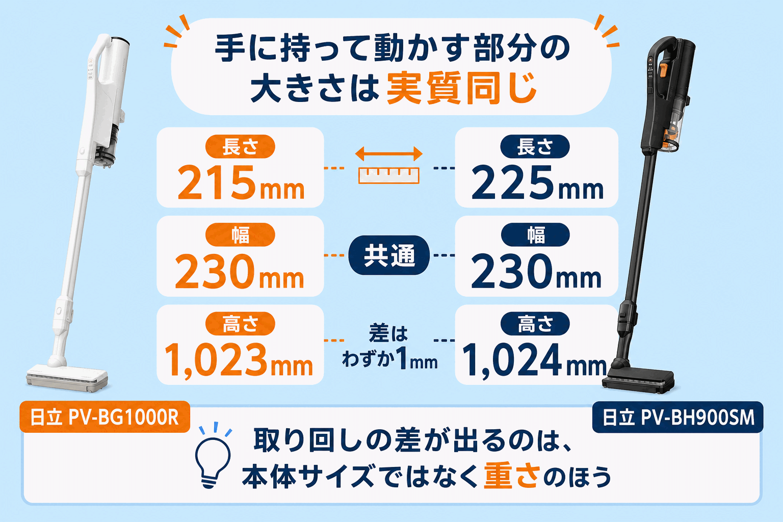 日立PV-BG1000RとPV-BH900SMのスティック時の本体サイズ比較 fig18