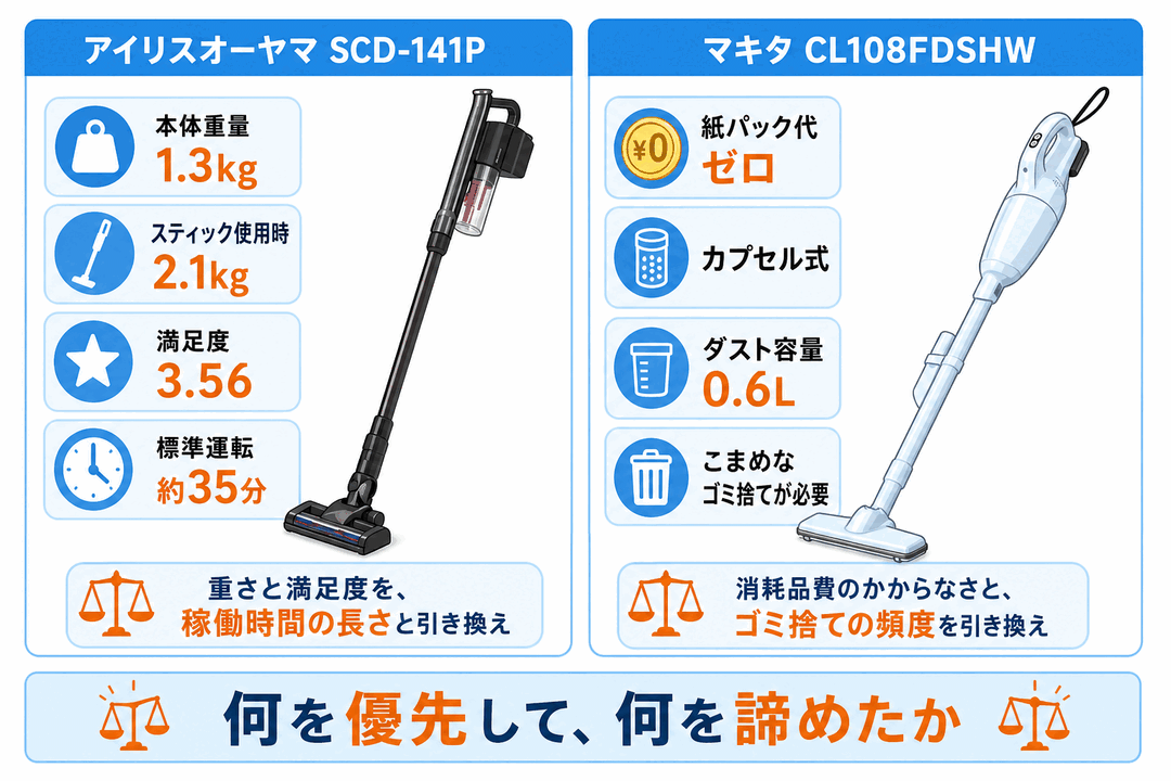 重さや評価と引き換えの安さを確かめる判断ポイント