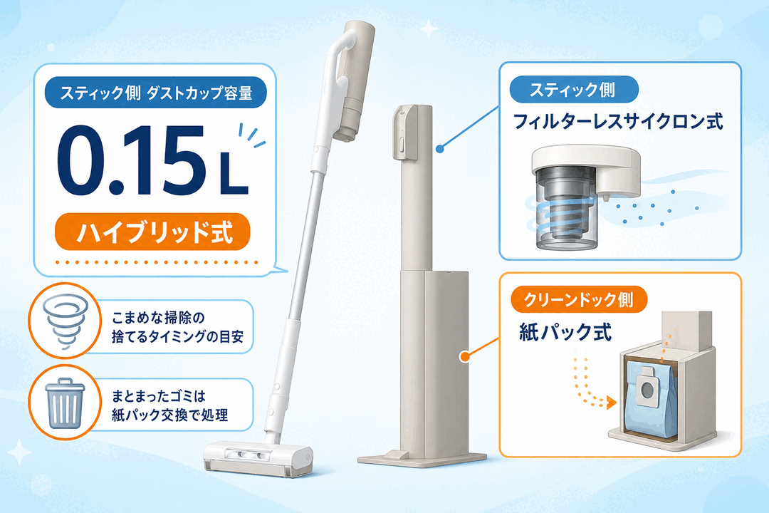 確認できた仕様を確かめる判断ポイント