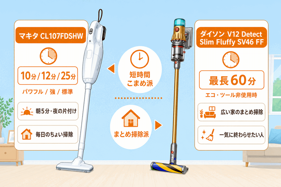 連続使用時間の比較|マキタCL107FDSHWはパワフル10分・強12分・標準25分、ダイソンV12 Detect Slim Fluffy SV46 FFは最長60分