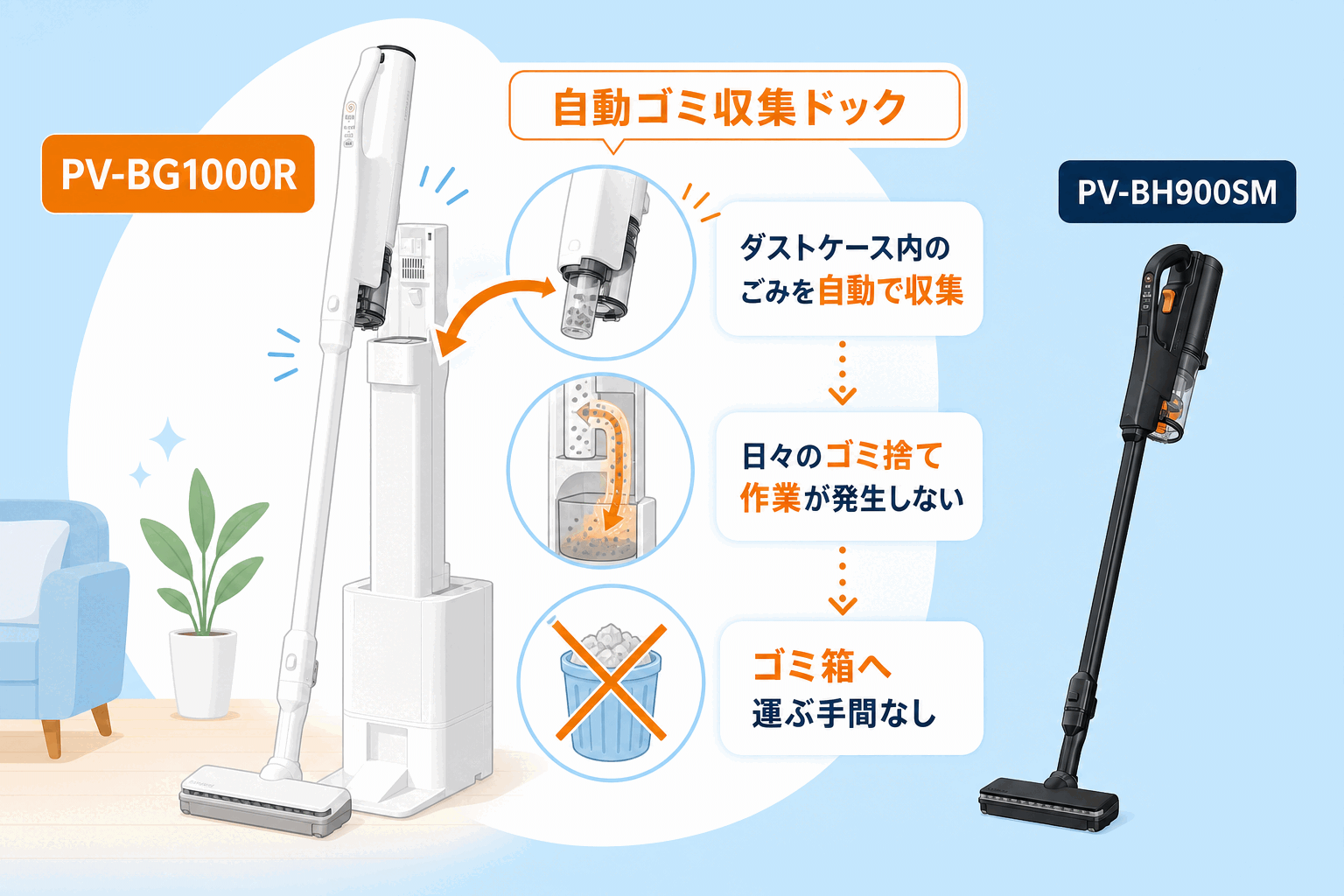 日立PV-BG1000Rの自動ゴミ収集ドックでゴミ捨て作業がなくなる流れ fig20