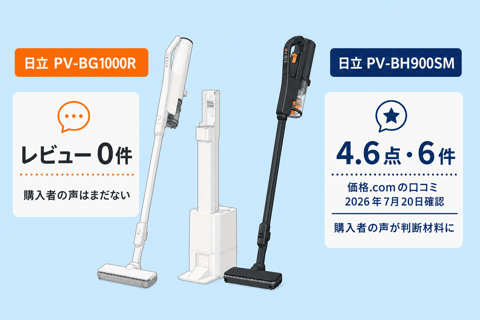 日立PV-BH900SMの価格.com口コミ4.6点6件とPV-BG1000Rのレビュー0件 fig22
