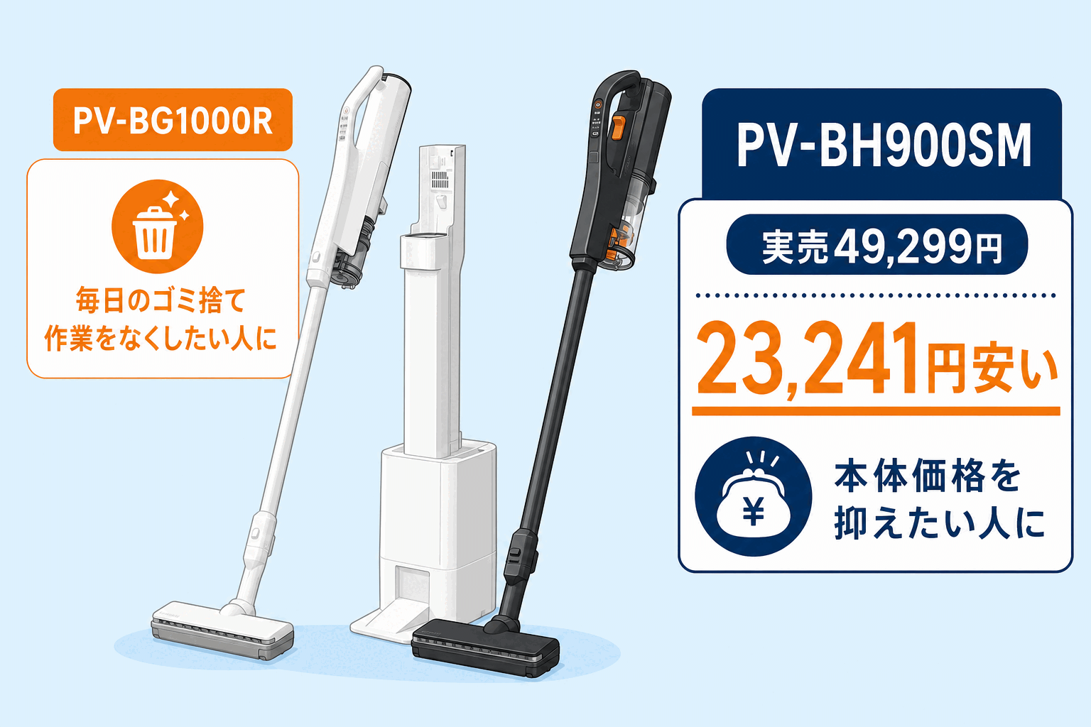 日立PV-BH900SMは実売49299円でPV-BG1000Rより23241円安い fig23