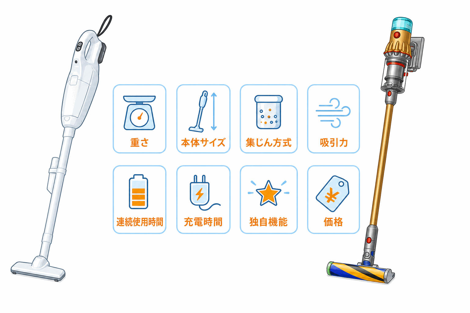この記事で確認する8つのチェックポイント|重さ・本体サイズ・集じん方式・吸引力・連続使用時間・充電時間・独自機能・価格