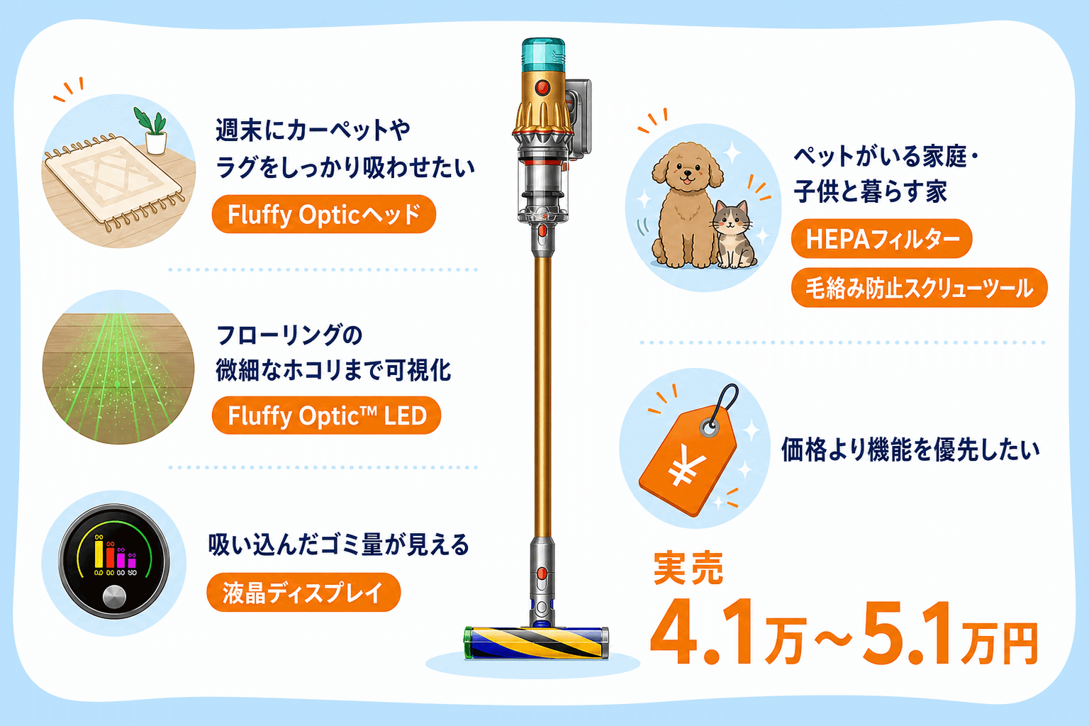 ダイソンV12 Detect Slim Fluffy SV46 FFが向く人|カーペットの吸引や微細ホコリの可視化、ペットや子供がいる家庭
