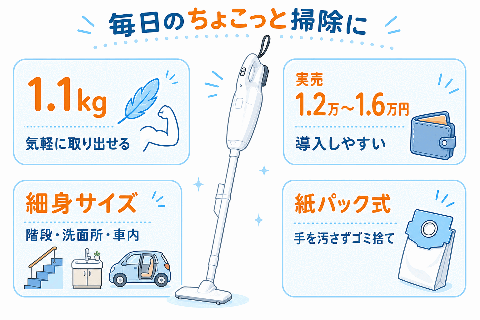 マキタCL107FDSHWが向く人|1.1kgで実売1.2万〜1.6万円、階段や洗面所など狭い場所の毎日掃除