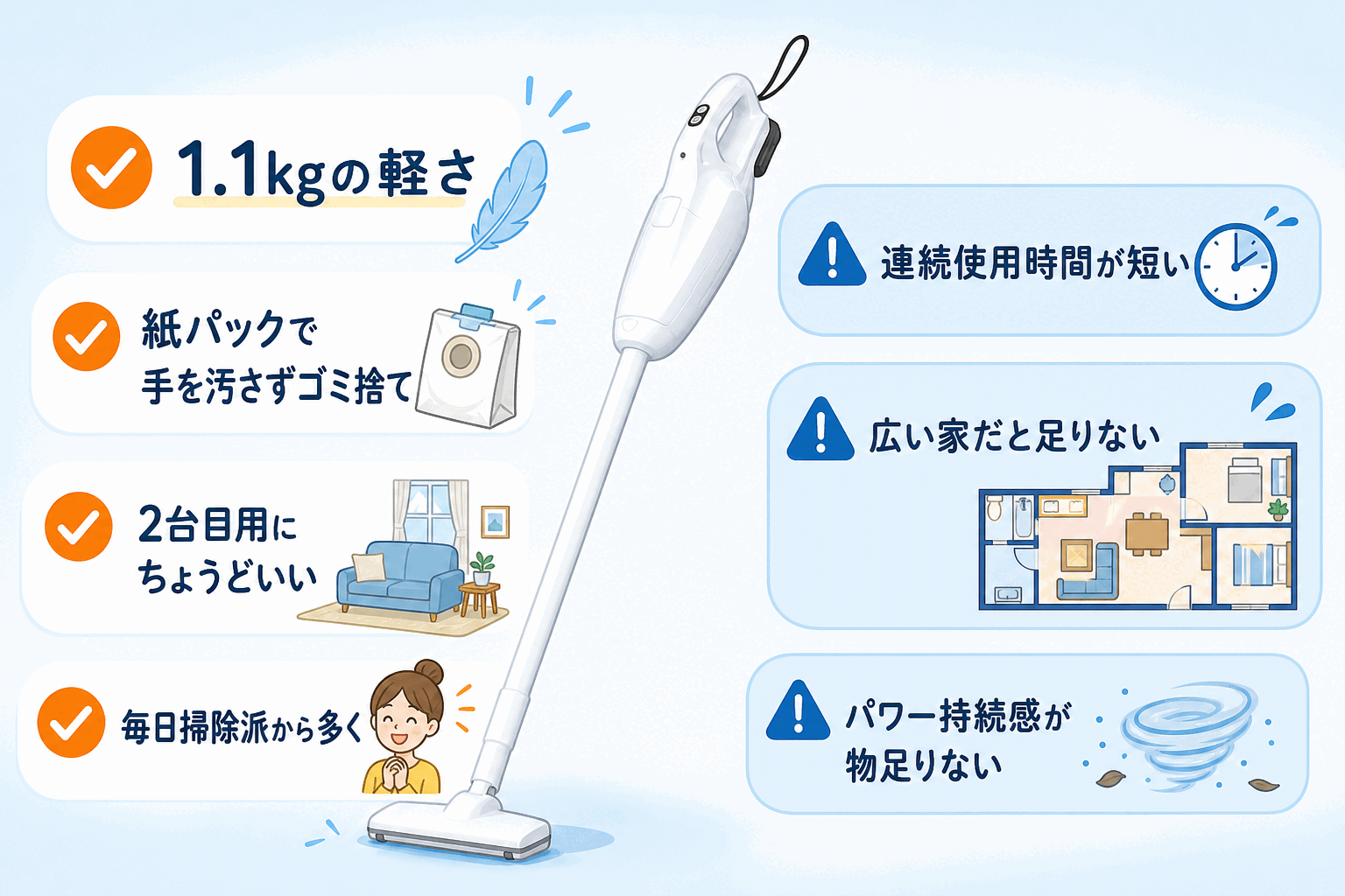 マキタCL107FDSHWの口コミ|良い点は1.1kgの軽さ・紙パックで手を汚さずゴミ捨て・2台目用、気になる点は連続使用時間の短さとパワー持続感