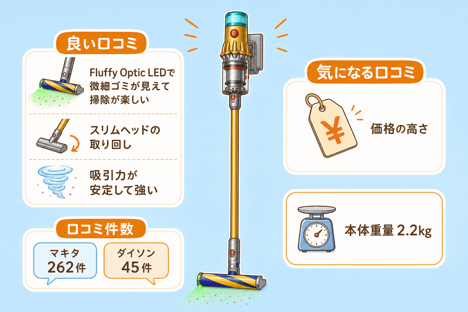ダイソンV12 Detect Slim Fluffy SV46 FFの口コミ|良い点は微細ゴミの可視化・スリムヘッド・安定した吸引力、気になる点は価格の高さと本体重量2.2kg