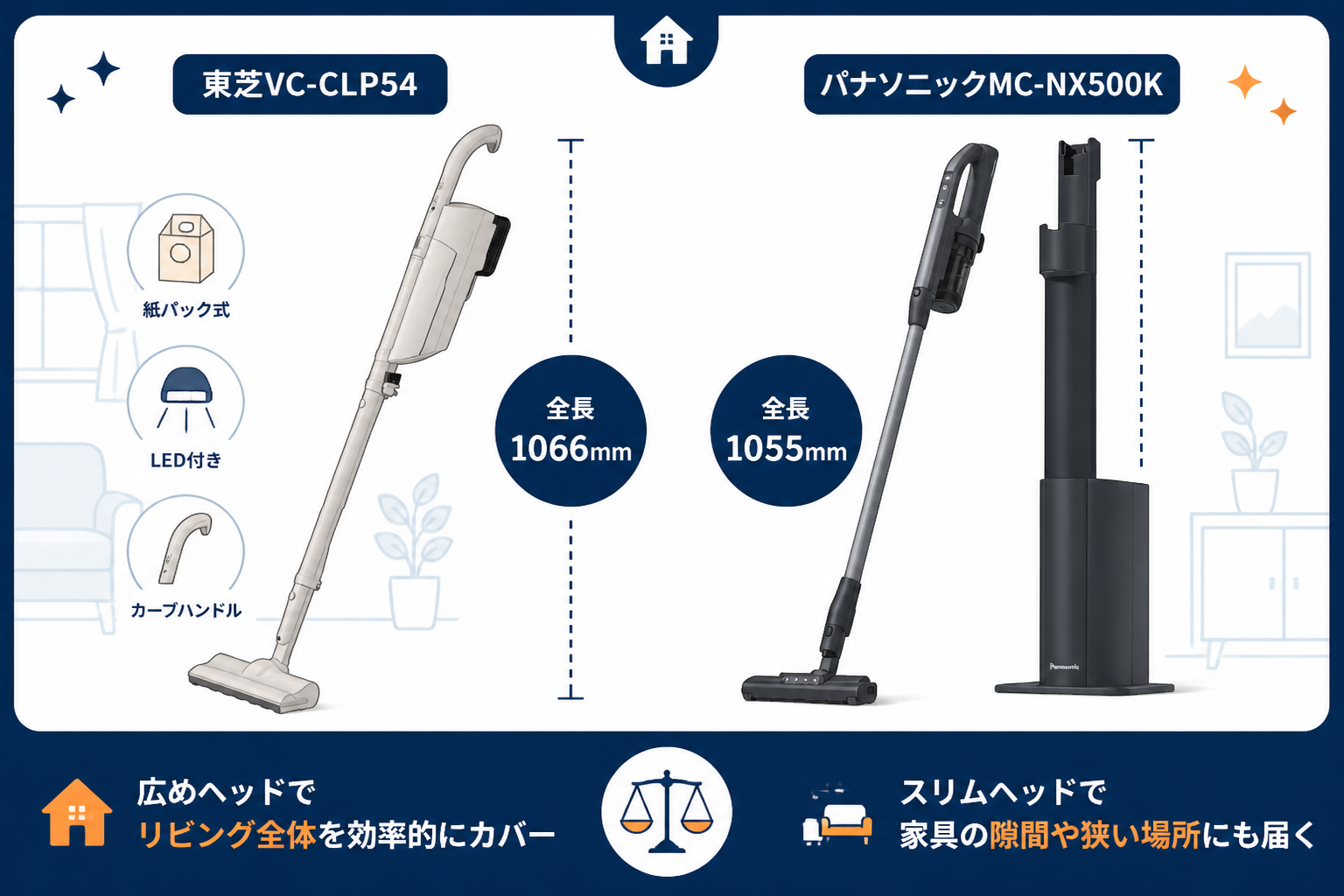 本体サイズの違い｜東芝VC-CLP54とパナソニックMC-NX500Kの違い比較