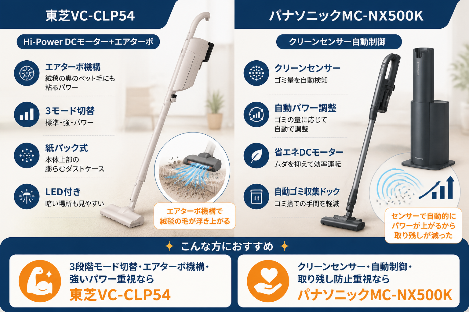 吸引力の違い｜東芝VC-CLP54とパナソニックMC-NX500Kの違い比較