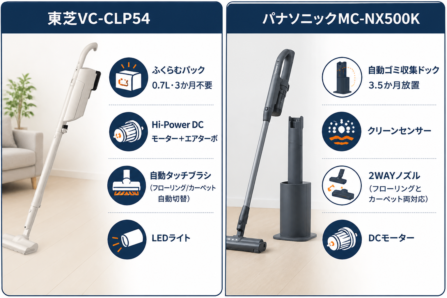 独自機能の違い｜東芝VC-CLP54とパナソニックMC-NX500Kの違い比較